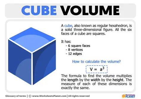 Understanding the Basics of Cube Volume