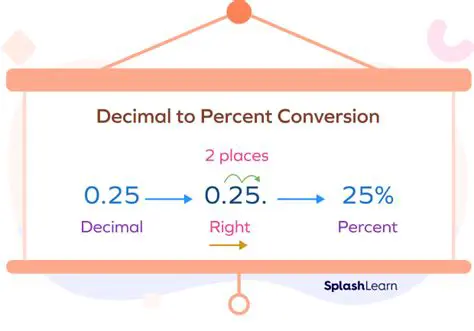 Understanding the Basics of Decimal to Percent Conversion