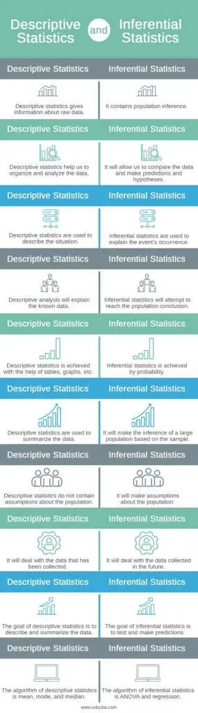 Understanding the Basics of Descriptive and Inferential Statistics