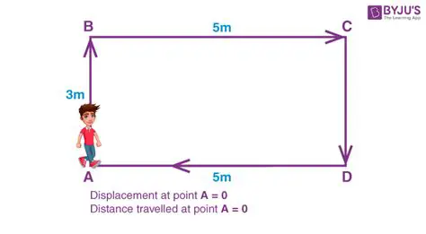Understanding the Basics of Distance Measurement