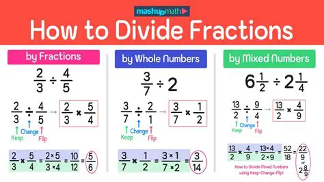 Understanding the Basics of Dividing Fractions