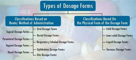 Understanding the Basics of Dosage Methods
