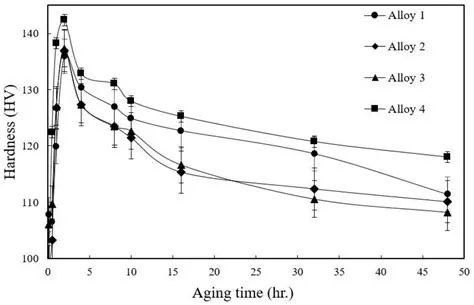Understanding the Basics of EWS and RFA