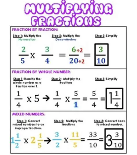 Understanding the Basics of Fractions and Mixed Numbers