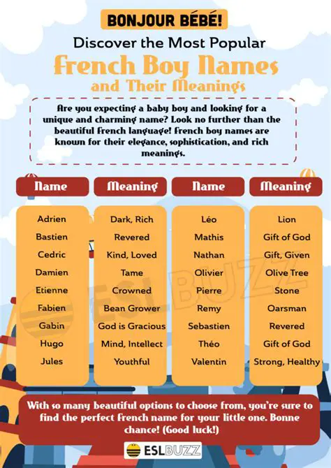 Understanding the Basics of French Names