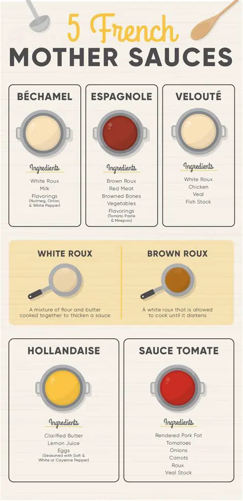 Understanding the Basics of French Sauces