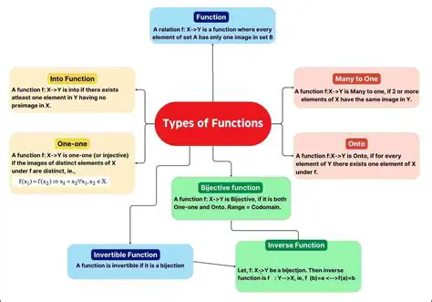 Understanding the Basics of Function Types