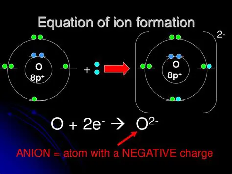 Understanding the Basics of Ion Formation