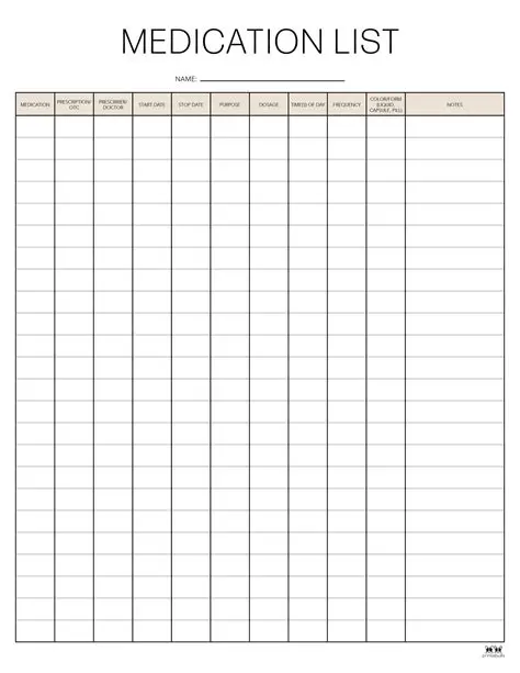 Understanding the Basics of Medication Forms