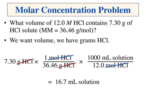 Understanding the Basics of Molar Concentration