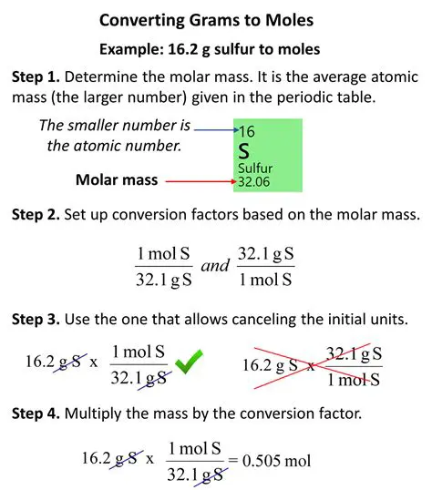 Understanding the Basics of Moles and Formula Units