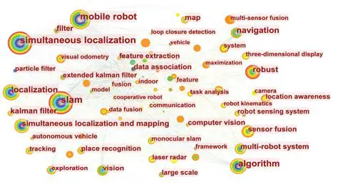 Understanding the Basics of Multi Robot SLAM