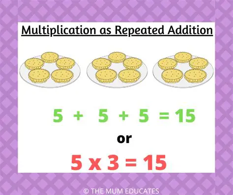 Understanding the Basics of Multiplication
