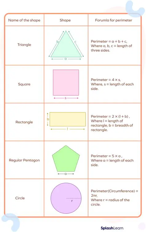 Understanding the Basics of Perimeter
