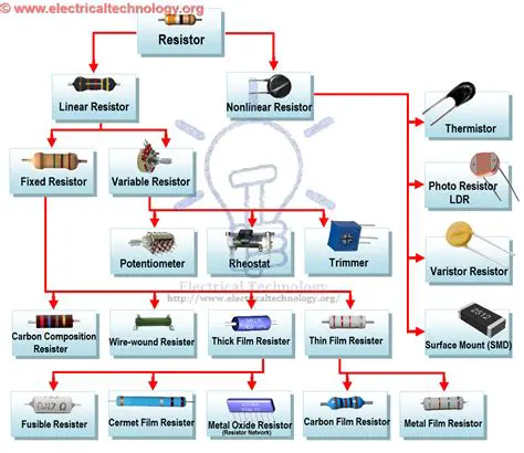 Understanding the Basics of Resistors in Circuits