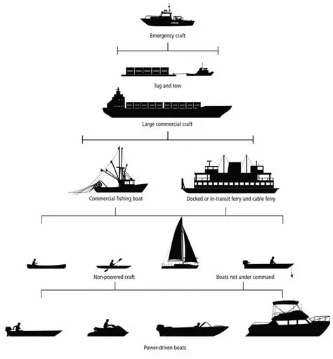 Understanding the Basics of Right of Way