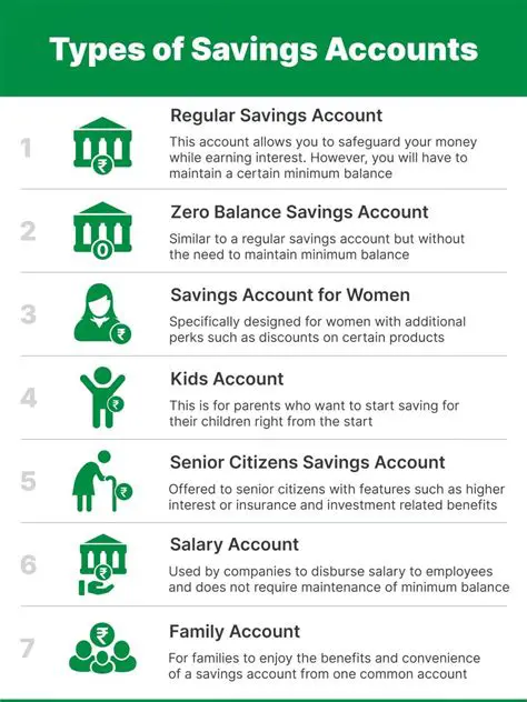 Understanding the Basics of Savings Accounts