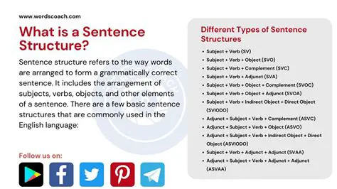 Understanding the Basics of Sentence Building