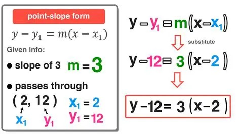 Understanding the Basics of Slope and Line Equations