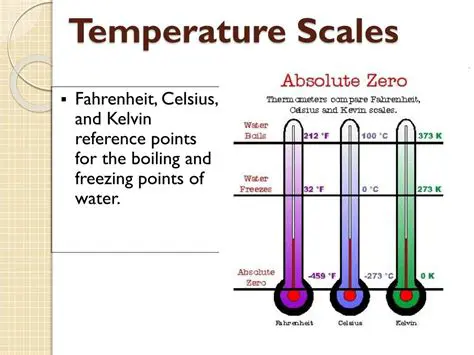 Understanding the Basics of Temperature Scales