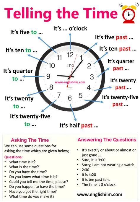 Understanding the Basics of Time Telling