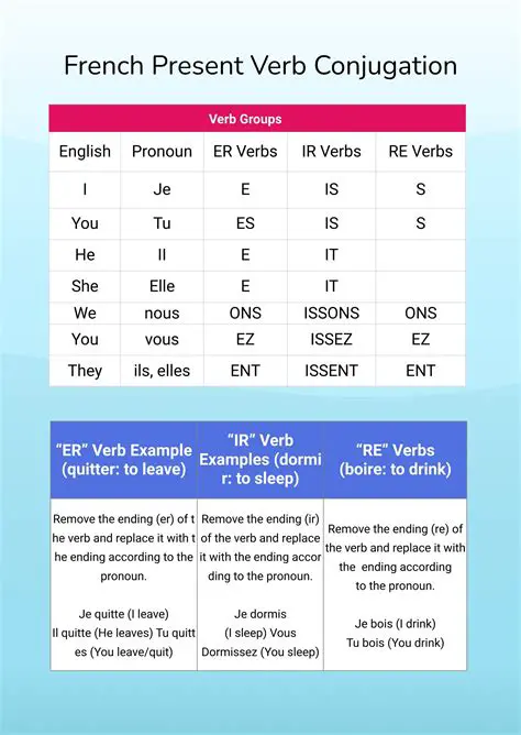 Understanding the Basics of Verb Conjugation