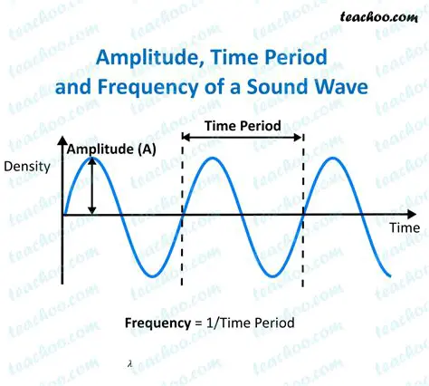 Understanding the Basics of Wave Frequency and Period
