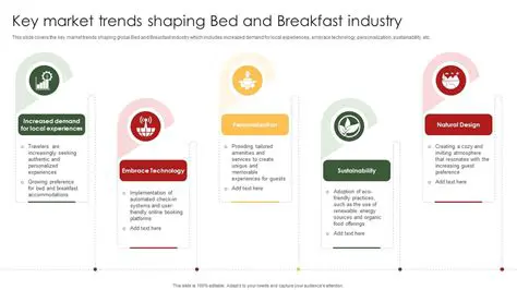 Understanding the Bed and Breakfast Industry