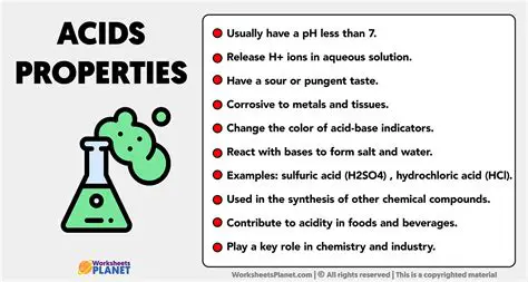 Understanding the Behavior of Acids in Solution