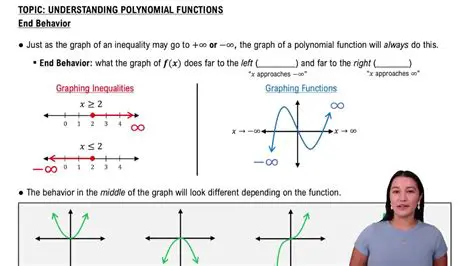 Understanding the behavior of the graph