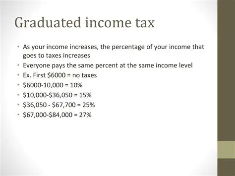Understanding the Benefits of Graduated Tax Schedules