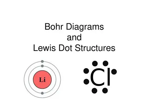 Understanding the Bohr Model and Lewis Dot Structures in Chemistry