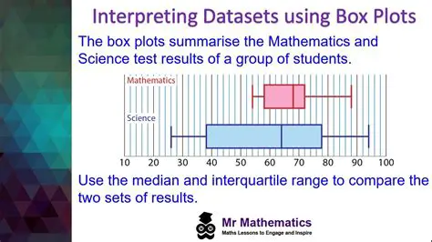 Understanding the Box Plot