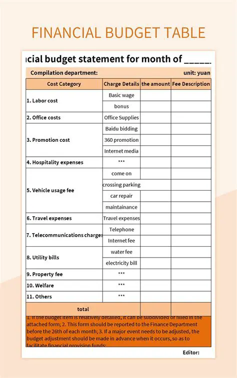 Understanding the Budget Table