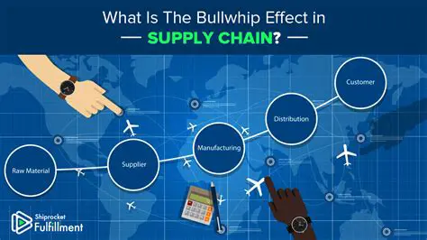 Understanding the Bullwhip Effect in Supply Chain Management