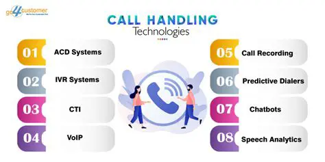 Understanding the Call Handling Process