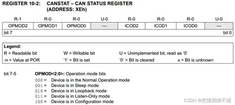 Understanding the canctrl Command