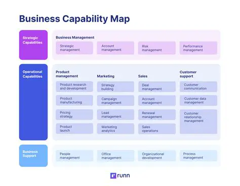 Understanding the Capabilities of Different Map Types
