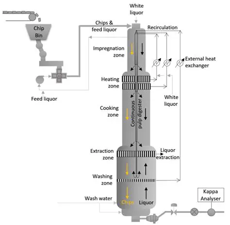 Understanding the Capacity of a Single Vessel
