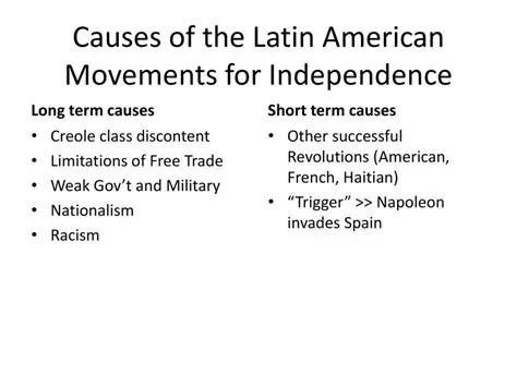 Understanding the Causes of Independence Movements in Latin America and the Caribbean