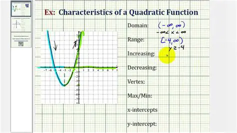 Understanding the Characteristics of a Continuous Quadratic Function