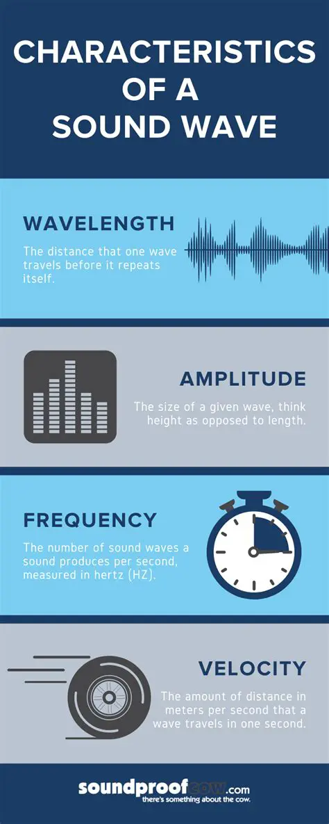 Understanding the Characteristics of Waves at Different Frequencies