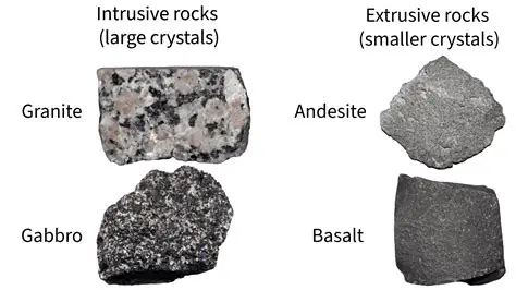 Understanding the Classification of Basalt as an Igneous Rock