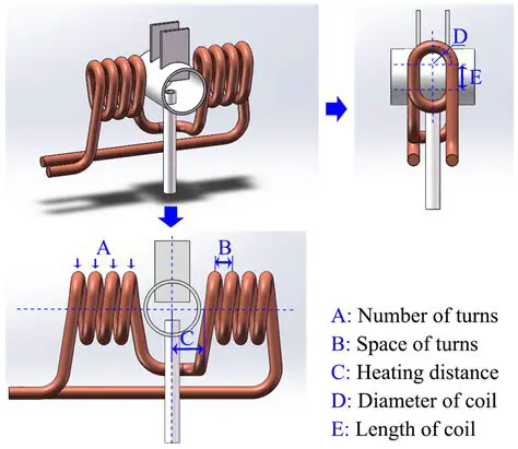 Understanding the Coil Split
