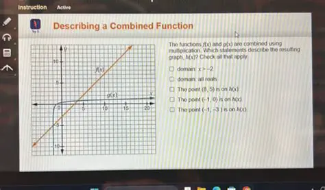 Understanding the Combined Function