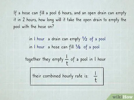 Understanding the Combined Labor Rate