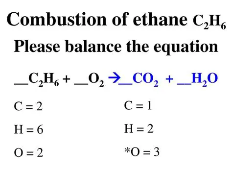 Understanding the Combustion of Ethane