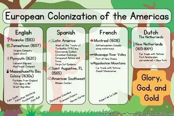Understanding the Complexities of European Colonization