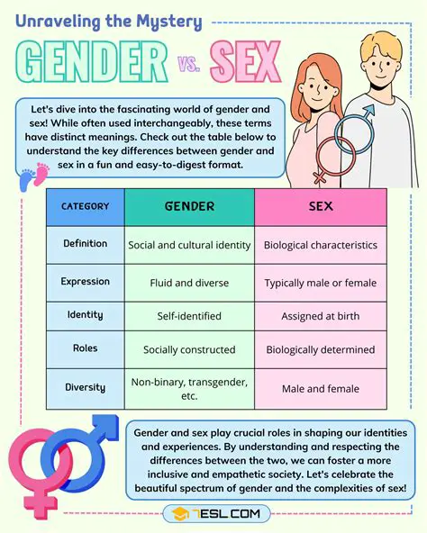 Understanding the Complexities of Sex and Gender Roles
