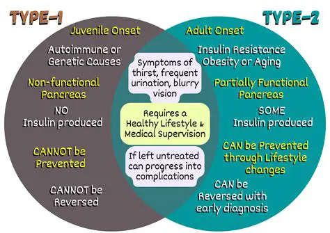 Understanding the Complexities of Type 2 Diabetes Mellitus